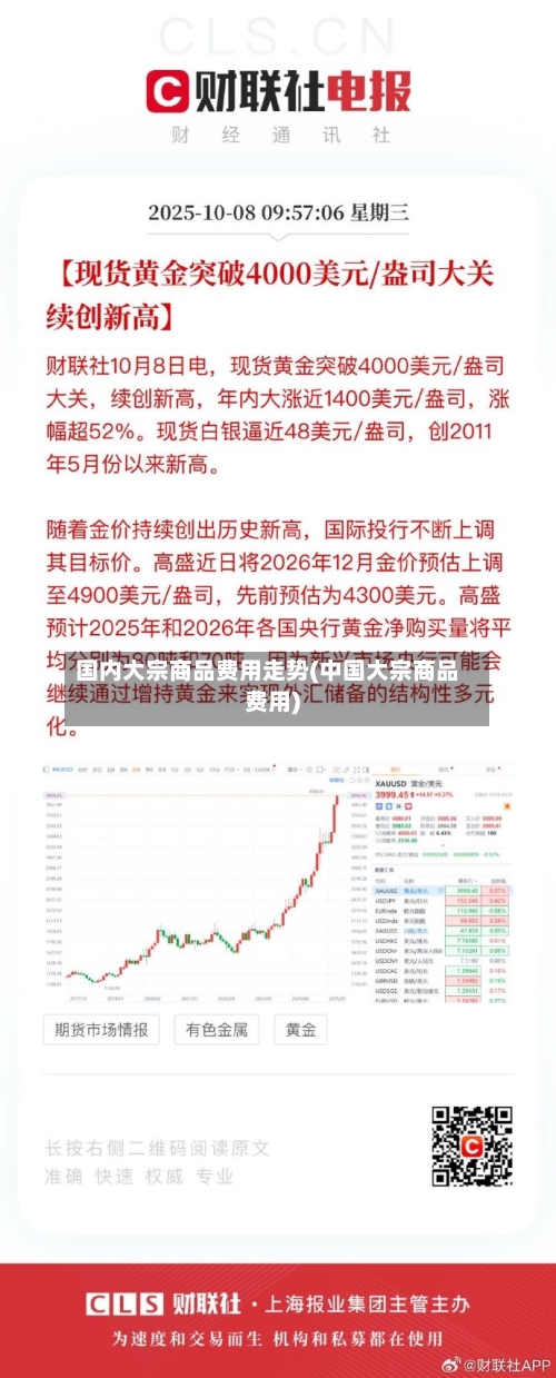 国内大宗商品费用走势(中国大宗商品费用)-第3张图片