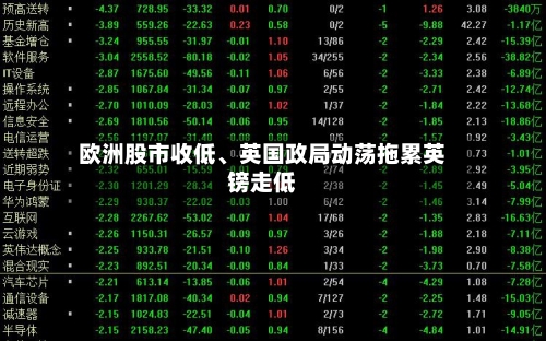 欧洲股市收低	、英国政局动荡拖累英镑走低-第1张图片