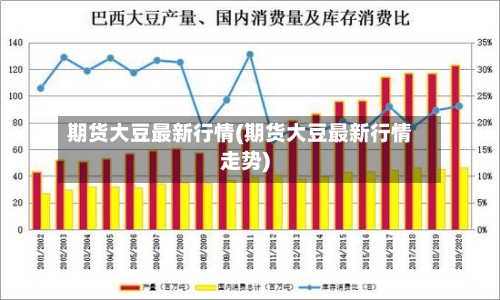 期货大豆最新行情(期货大豆最新行情走势)-第1张图片