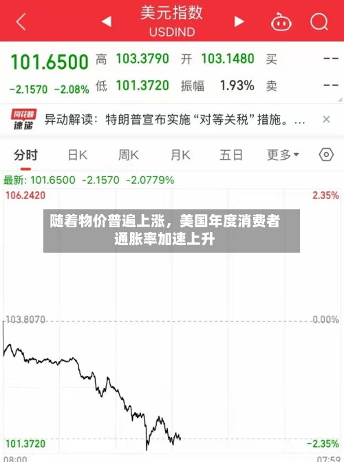 随着物价普遍上涨，美国年度消费者通胀率加速上升-第2张图片