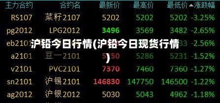 沪铅今日行情(沪铅今日现货行情)-第2张图片