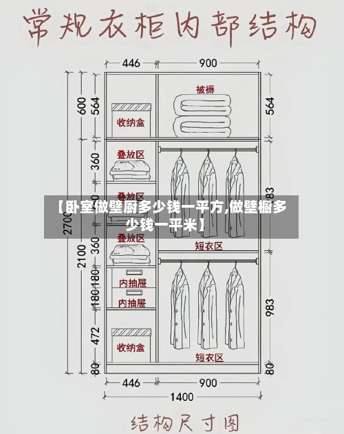 【卧室做壁厨多少钱一平方,做壁橱多少钱一平米】-第1张图片