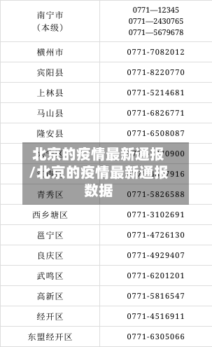 北京的疫情最新通报/北京的疫情最新通报数据-第1张图片