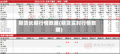期货长期行情数据(期货实时行情数据)-第1张图片