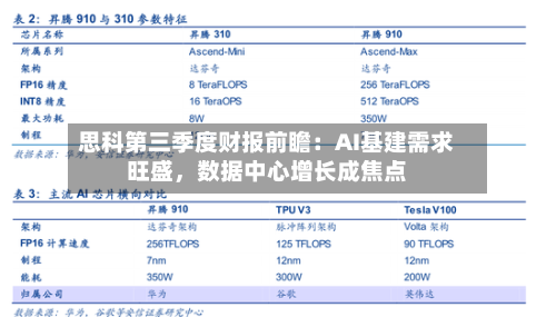 思科第三季度财报前瞻：AI基建需求旺盛，数据中心增长成焦点-第1张图片