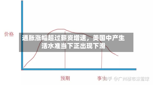 通胀涨幅超过薪资增速，美国中产生活水准当下正出现下滑-第1张图片