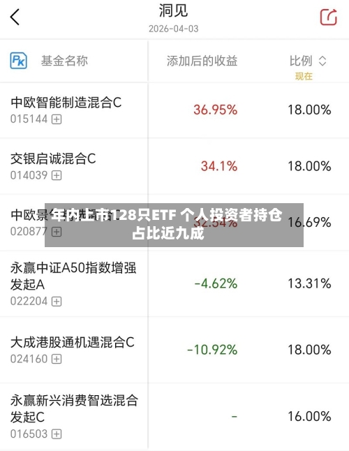 年内上市128只ETF 个人投资者持仓占比近九成-第1张图片