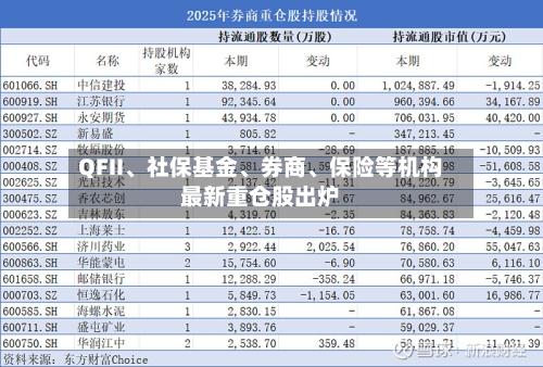 QFII、社保基金、券商	、保险等机构最新重仓股出炉-第2张图片