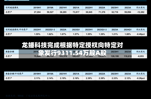 龙蟠科技完成根据特定授权向特定对象发行9311.54万股A股-第2张图片