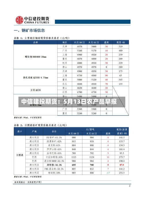 中信建投期货:5月13日农产品早报-第2张图片