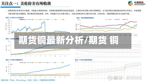 期货铜最新分析/期货 铜-第1张图片