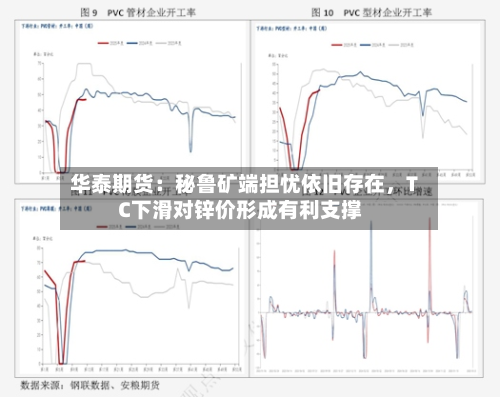 华泰期货：秘鲁矿端担忧依旧存在，TC下滑对锌价形成有利支撑-第1张图片