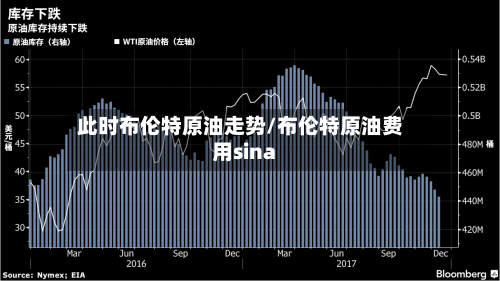 此时布伦特原油走势/布伦特原油费用sina-第3张图片