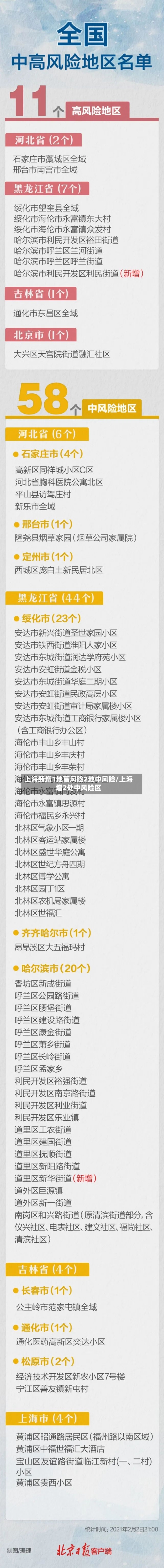 上海新增1地高风险2地中风险/上海增2处中风险区-第3张图片