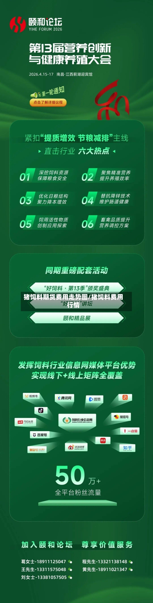 猪饲料期货费用走势图/猪饲料费用行情-第1张图片
