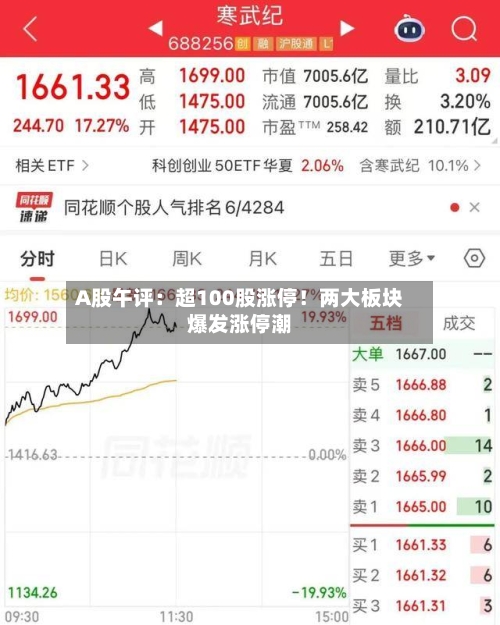 A股午评:超100股涨停!两大板块爆发涨停潮-第1张图片