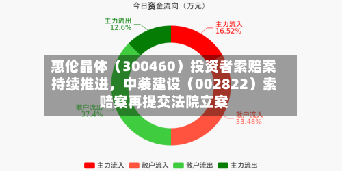 惠伦晶体（300460）投资者索赔案持续推进	，中装建设（002822）索赔案再提交法院立案-第2张图片