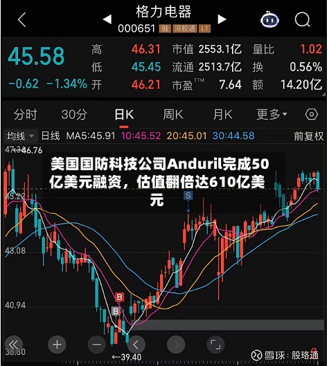 美国国防科技公司Anduril完成50亿美元融资，估值翻倍达610亿美元-第1张图片