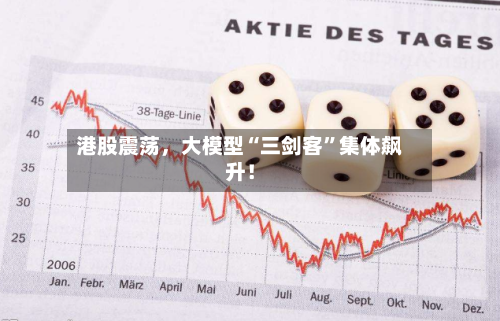 港股震荡，大模型“三剑客”集体飙升！-第1张图片