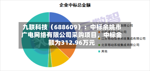 九联科技（688609）：中标余姚市广电网络有限公司采购项目	，中标金额为312.96万元-第2张图片