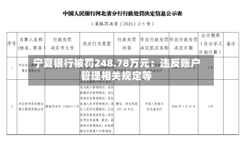 宁夏银行被罚248.78万元:违反账户管理相关规定等-第2张图片