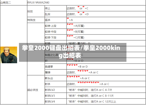 拳皇2000键盘出招表/拳皇2000king出招表-第1张图片
