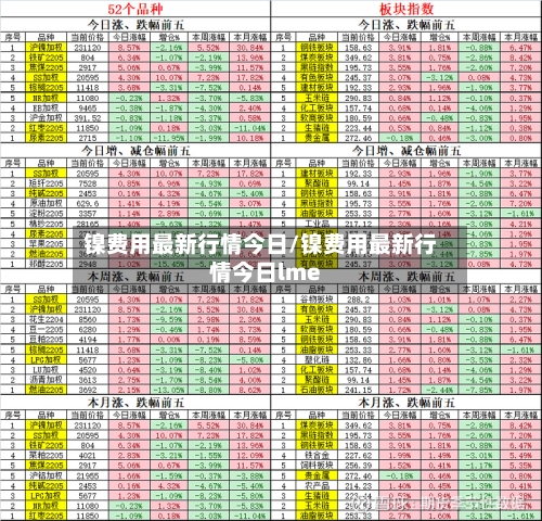 镍费用最新行情今日/镍费用最新行情今日lme-第1张图片