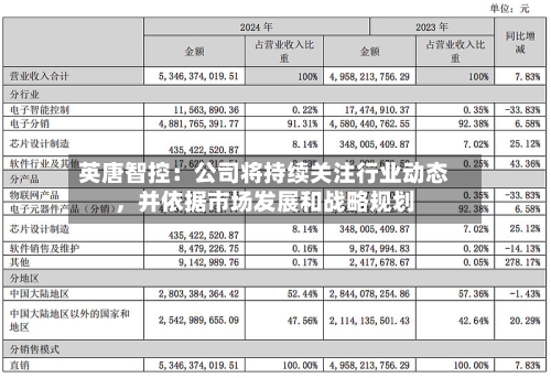 英唐智控：公司将持续关注行业动态，并依据市场发展和战略规划-第1张图片