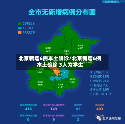 北京新增6例本土确诊/北京新增6例本土确诊 3人为学生-第1张图片