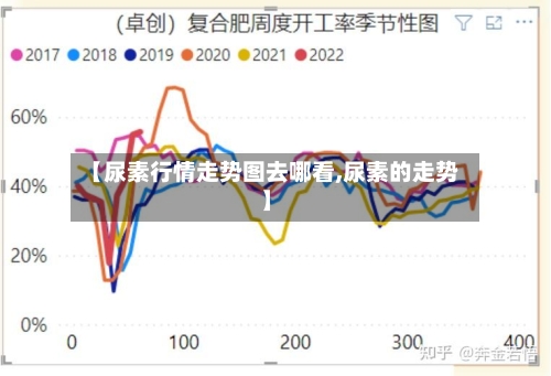 【尿素行情走势图去哪看,尿素的走势】-第3张图片