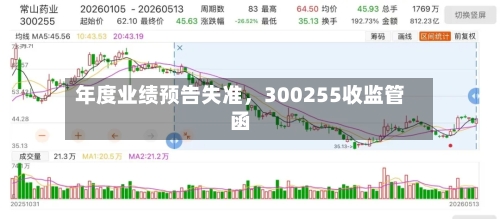 年度业绩预告失准	，300255收监管函-第1张图片