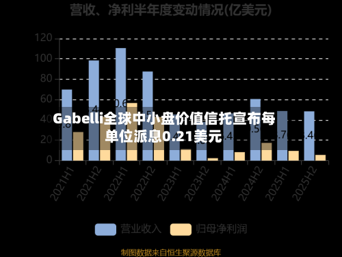 Gabelli全球中小盘价值信托宣布每单位派息0.21美元-第3张图片