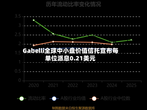 Gabelli全球中小盘价值信托宣布每单位派息0.21美元-第2张图片