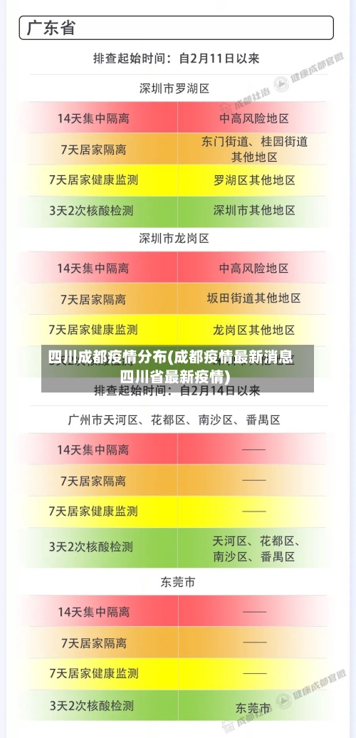 四川成都疫情分布(成都疫情最新消息四川省最新疫情)-第2张图片