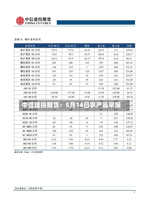 中信建投期货：5月14日农产品早报-第2张图片