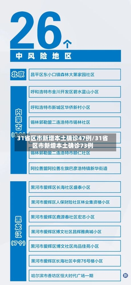 31省区市新增本土确诊47例/31省区市新增本土确诊73例-第1张图片