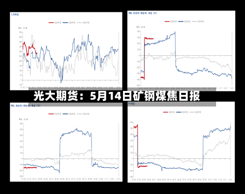 光大期货：5月14日矿钢煤焦日报-第3张图片