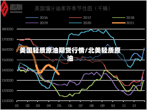 美国轻质原油期货行情/北美轻质原油-第1张图片