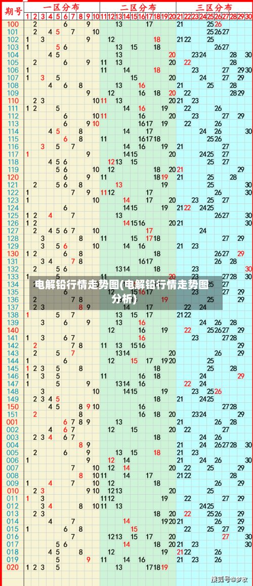 电解铅行情走势图(电解铅行情走势图分析)-第3张图片