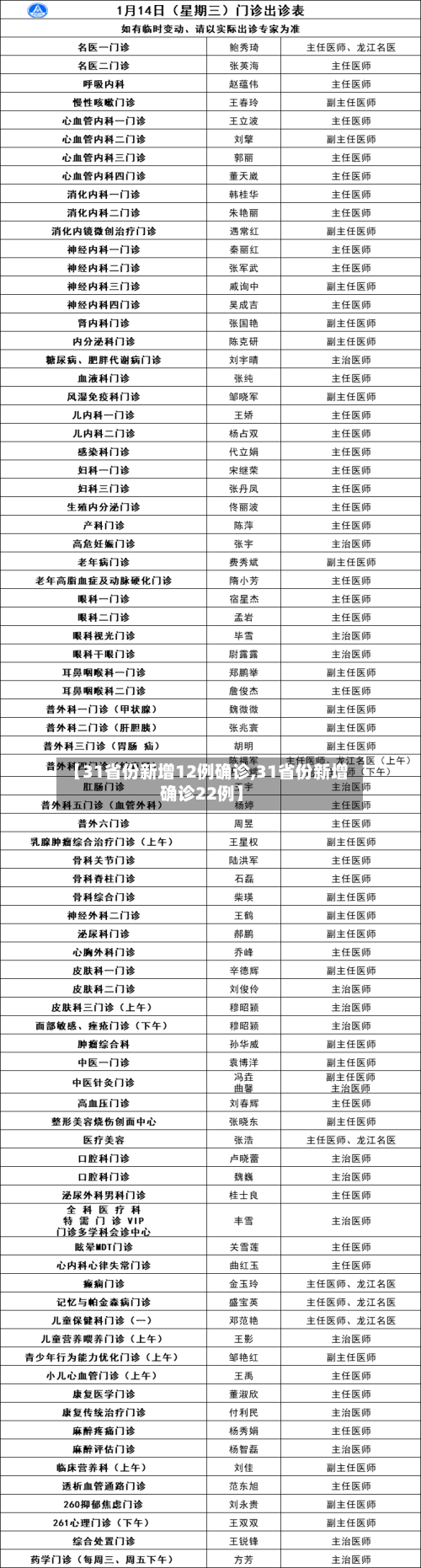 【31省份新增12例确诊,31省份新增确诊22例】-第1张图片