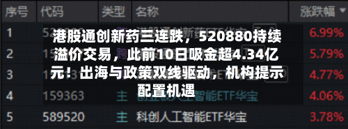 港股通创新药三连跌，520880持续溢价交易	，此前10日吸金超4.34亿元！出海与政策双线驱动，机构提示配置机遇-第1张图片