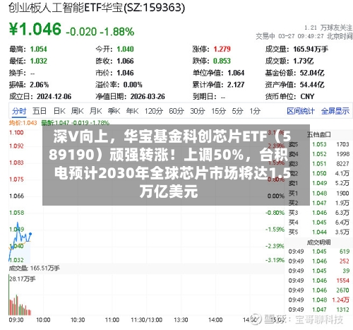 深V向上	，华宝基金科创芯片ETF（589190）顽强转涨！上调50%，台积电预计2030年全球芯片市场将达1.5万亿美元-第2张图片