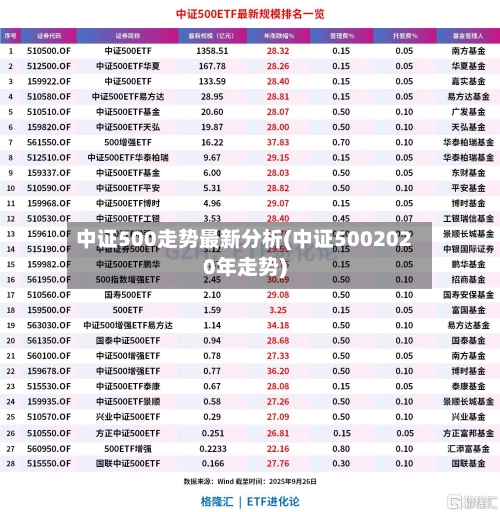 中证500走势最新分析(中证5002020年走势)-第1张图片