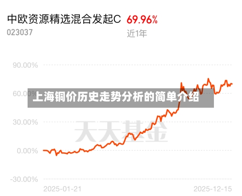 上海铜价历史走势分析的简单介绍-第1张图片
