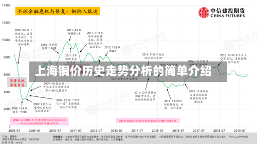 上海铜价历史走势分析的简单介绍-第2张图片
