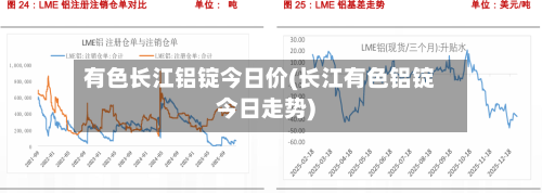 有色长江铝锭今日价(长江有色铝锭今日走势)-第1张图片