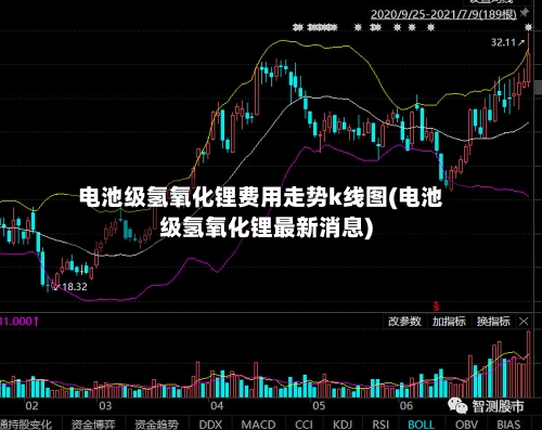电池级氢氧化锂费用走势k线图(电池级氢氧化锂最新消息)-第1张图片