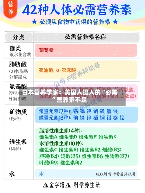 日本营养学家：美国人摄入的“必需”营养素不足-第1张图片