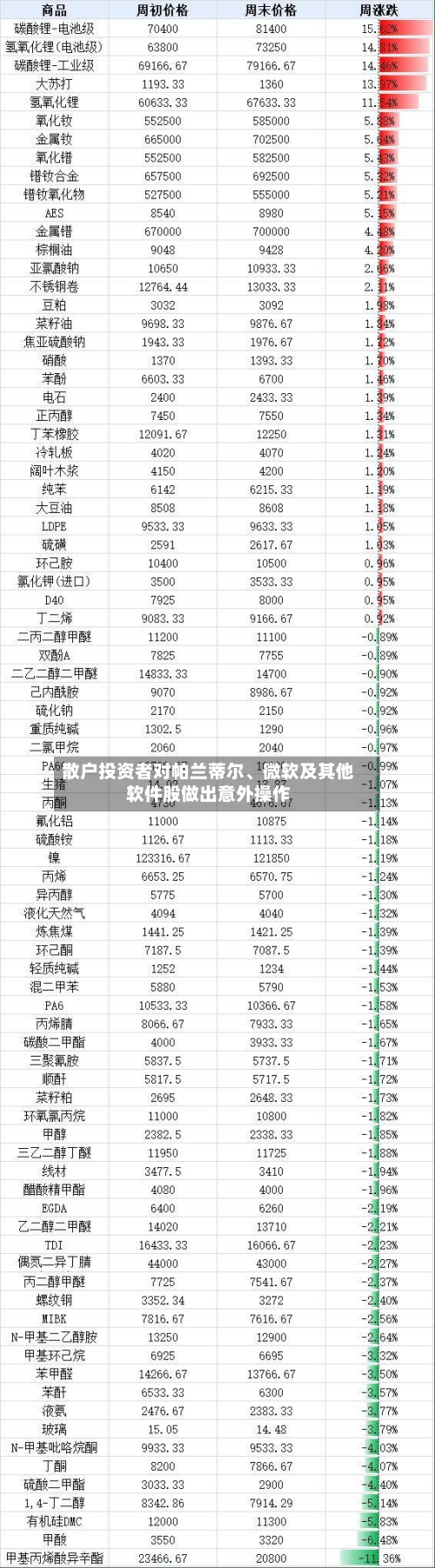 散户投资者对帕兰蒂尔	、微软及其他软件股做出意外操作-第1张图片