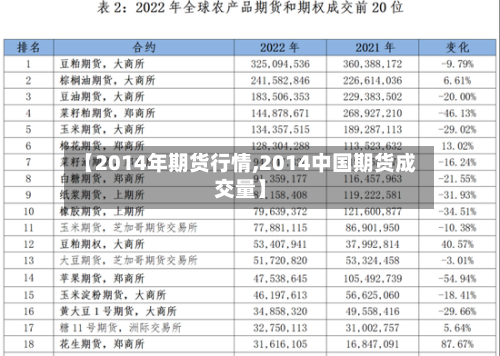 【2014年期货行情,2014中国期货成交量】-第1张图片